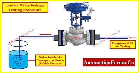 valve seal leak test|types of valve leakage tests.